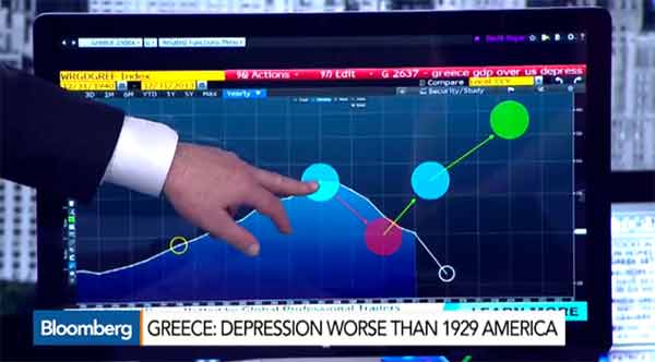 A crise grega na Bloomberg: pior que a Grande Depressão