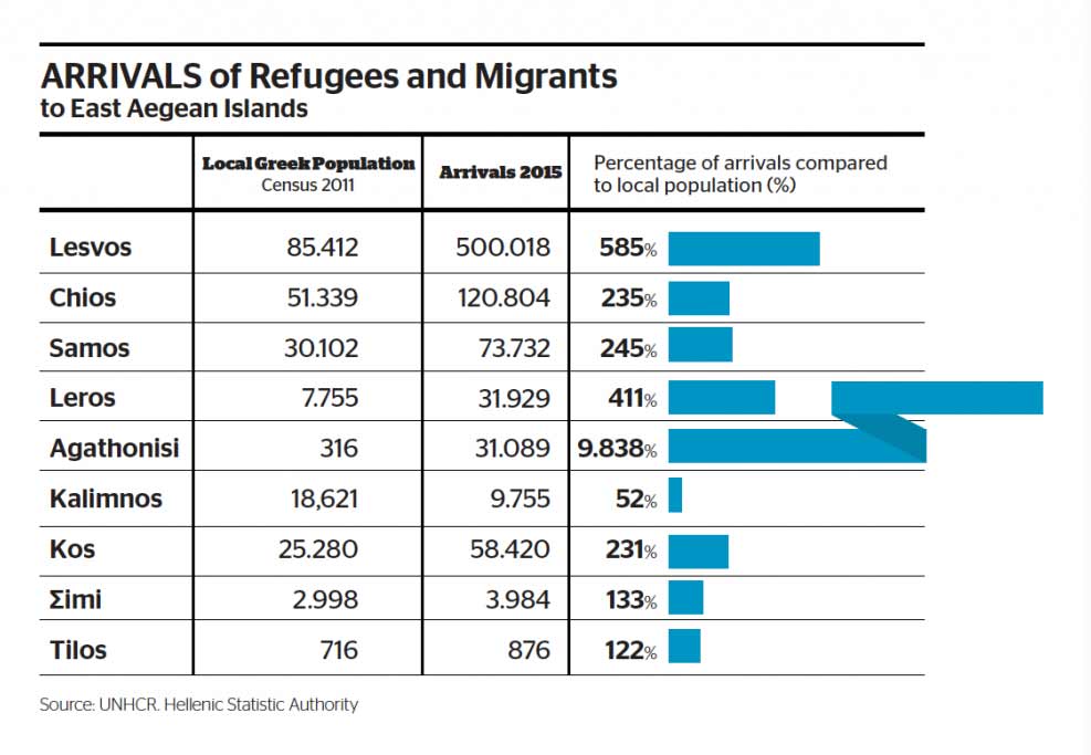 Números da crise dos refugiados